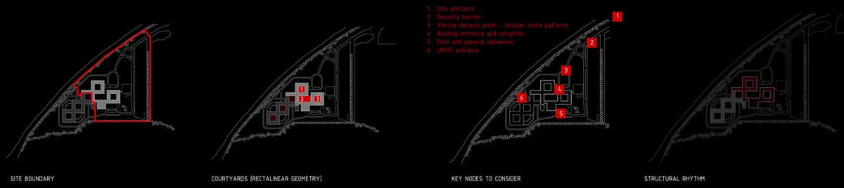 Office of National Statistics 6